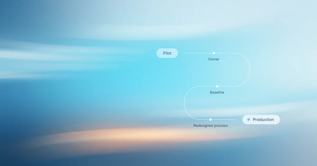 Diagram over a soft blue sky: a line runs from Pilot to Production through three points, owner, baseline and redesigned process